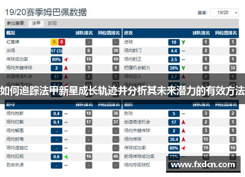 如何追踪法甲新星成长轨迹并分析其未来潜力的有效方法