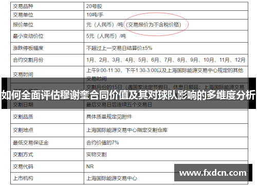 如何全面评估穆谢奎合同价值及其对球队影响的多维度分析