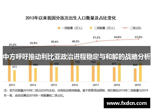 中方呼吁推动利比亚政治进程稳定与和解的战略分析