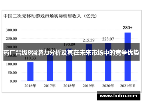 药厂晋级8强潜力分析及其在未来市场中的竞争优势
