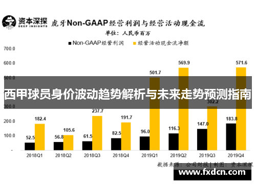 西甲球员身价波动趋势解析与未来走势预测指南 西甲球员身价波动趋势解析与未来走势预测指南