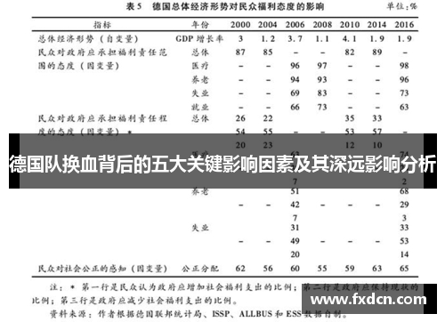 德国队换血背后的五大关键影响因素及其深远影响分析