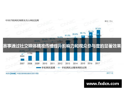 赛事通过社交媒体精准传播提升影响力和观众参与度的显著效果